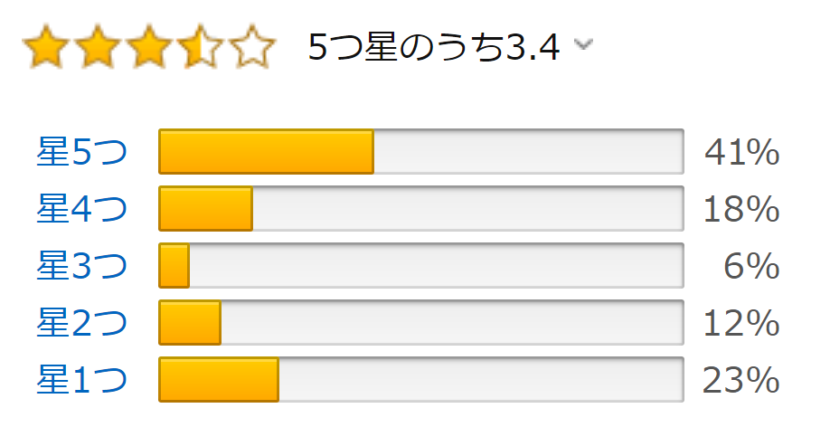 カンピオーネ! アニメ　はAmazonだと賛否両論　【これはエロイ】「カンピオーネ!」をアニメを見始めたおっさんが見てみた！【評価･レビュー･感想★★★☆☆】 #カンピオーネ! #campi_anime